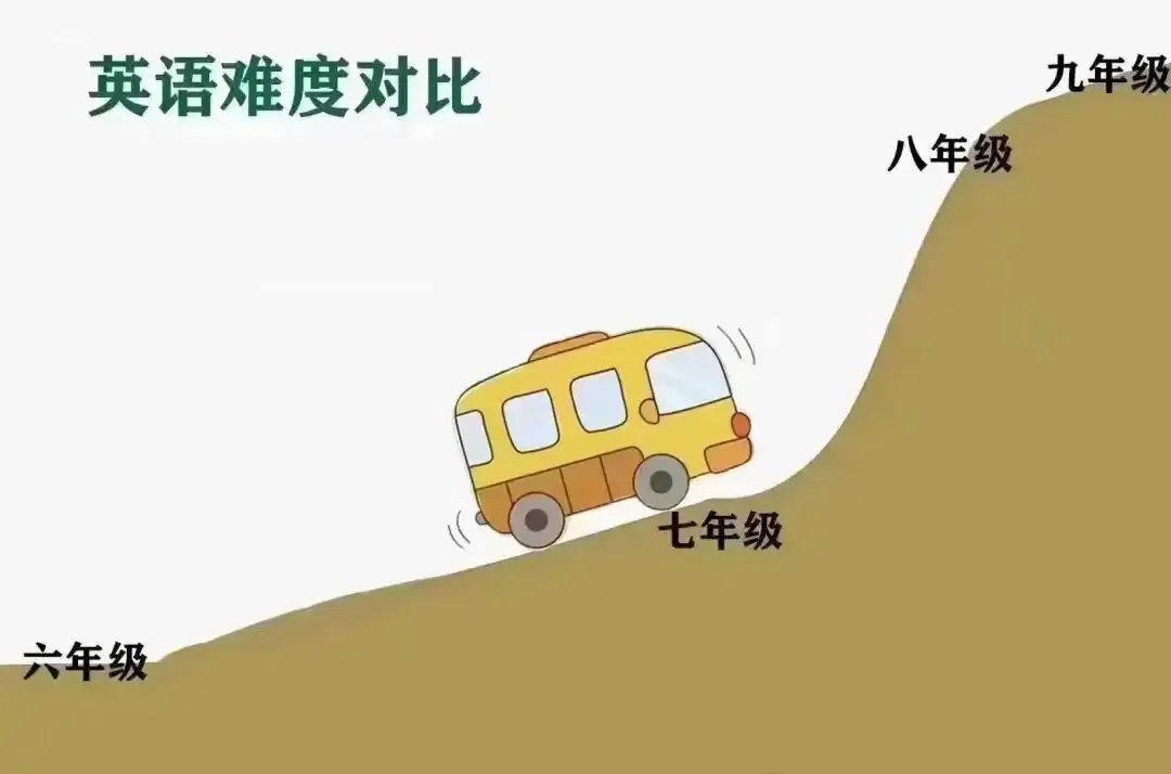 考KET对中考升学有帮助吗? 第3张