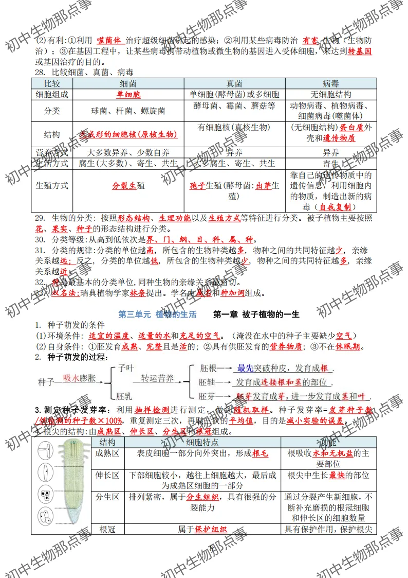 初中生物中考知识点 (人教版2026年最新版)-第12张图片-四季读书网 初中生物中考知识点 (人教版2026年最新版)-第12张图片-四季读书网