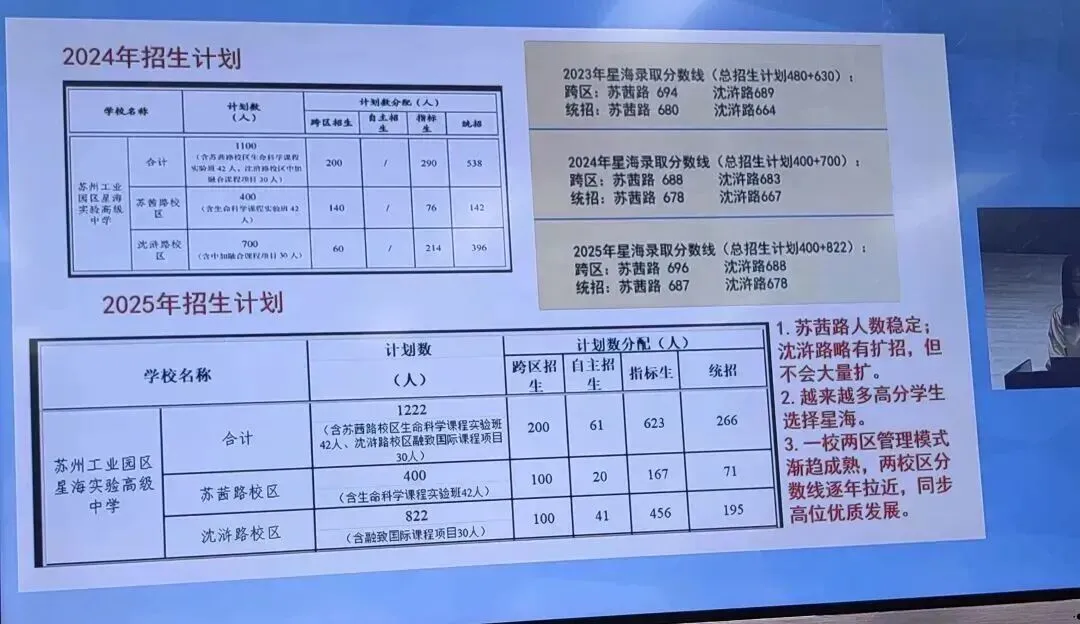 家长参考!吴县中学本周末开放日!苏州中考各校最新动态! 第5张
