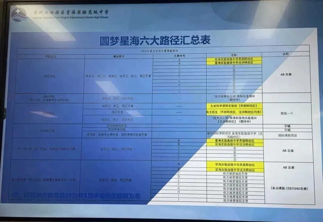 家长参考!吴县中学本周末开放日!苏州中考各校最新动态! 第8张