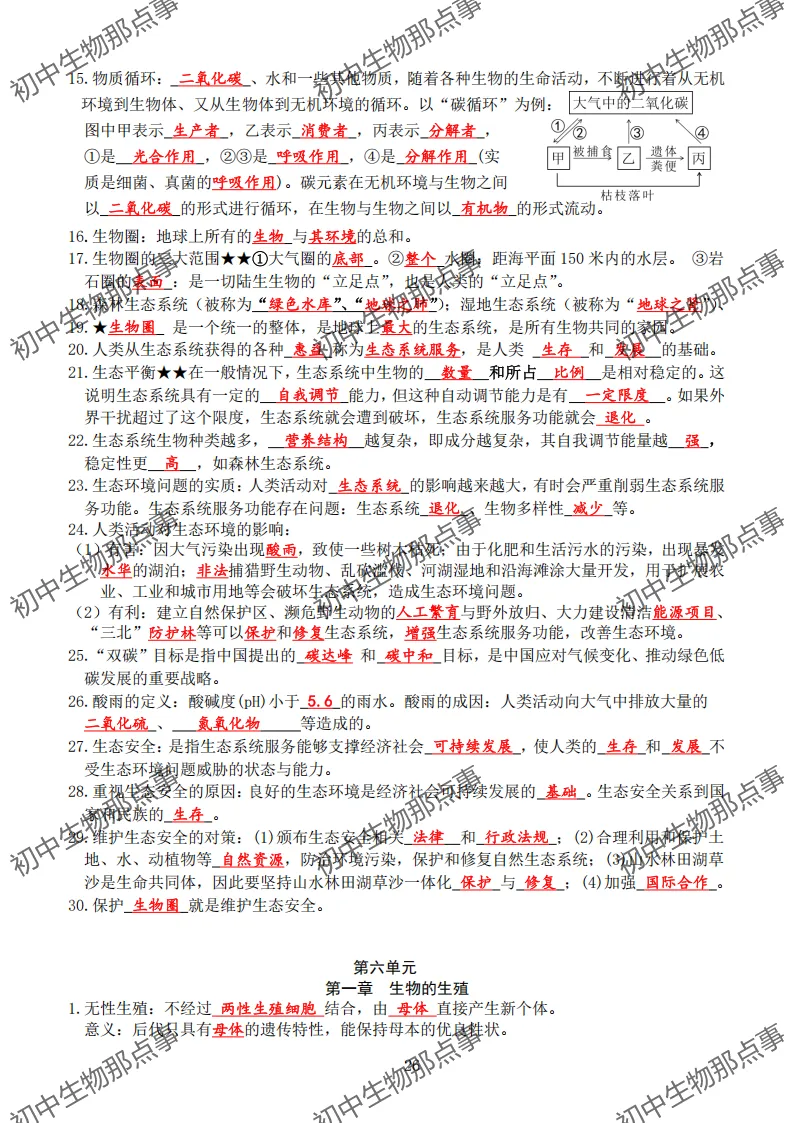初中生物中考知识点 (人教版2026年最新版)-第22张图片-四季读书网 初中生物中考知识点 (人教版2026年最新版)-第22张图片-四季读书网