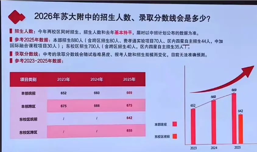 家长参考!吴县中学本周末开放日!苏州中考各校最新动态! 第12张