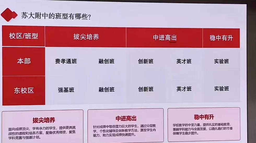 家长参考!吴县中学本周末开放日!苏州中考各校最新动态! 第13张