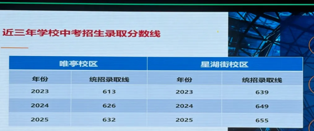 家长参考!吴县中学本周末开放日!苏州中考各校最新动态! 第16张
