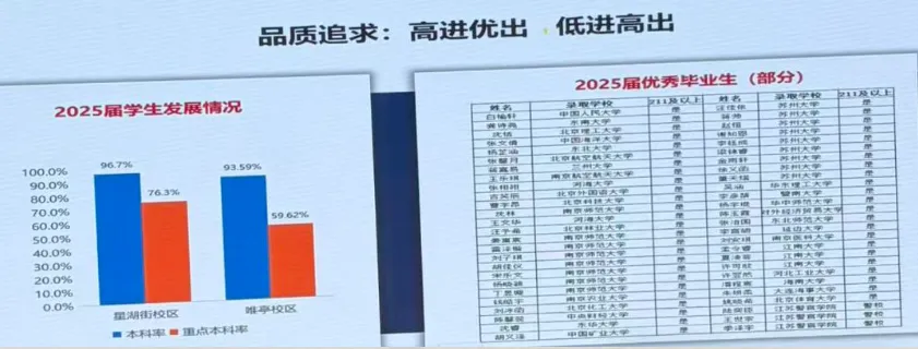 家长参考!吴县中学本周末开放日!苏州中考各校最新动态! 第19张