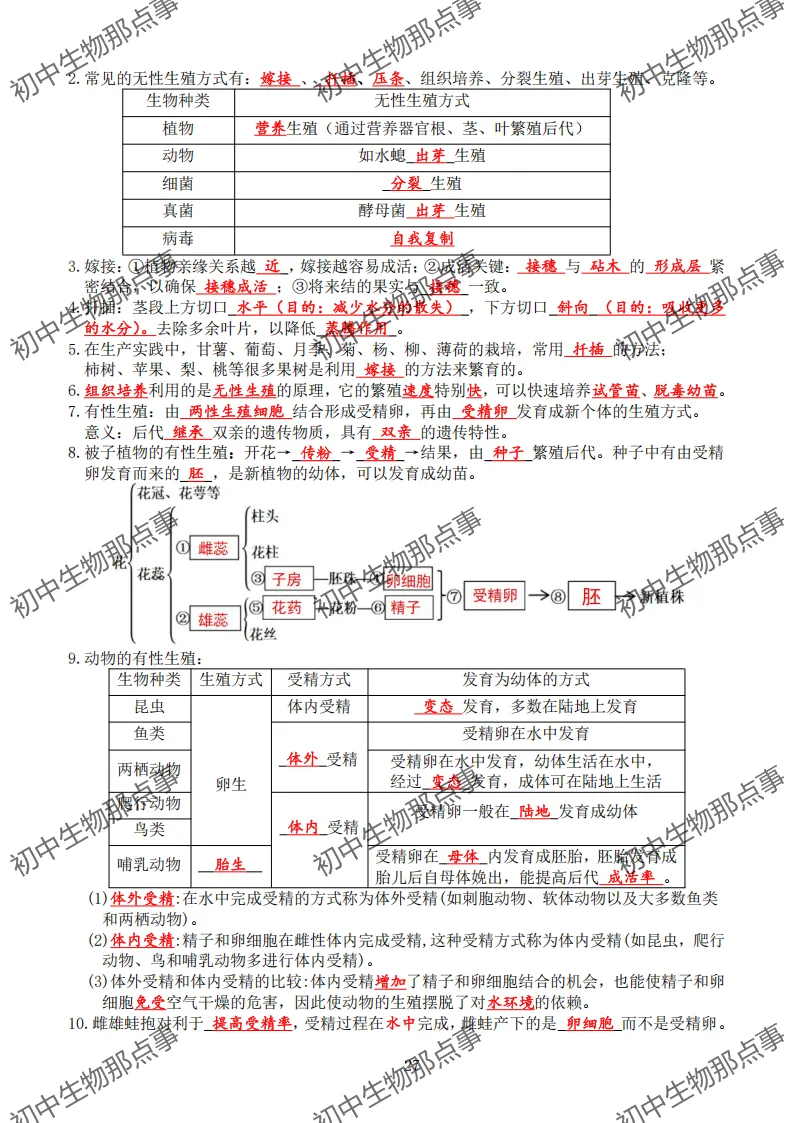 初中生物中考知识点 (人教版2026年最新版)-第23张图片-四季读书网 初中生物中考知识点 (人教版2026年最新版)-第23张图片-四季读书网