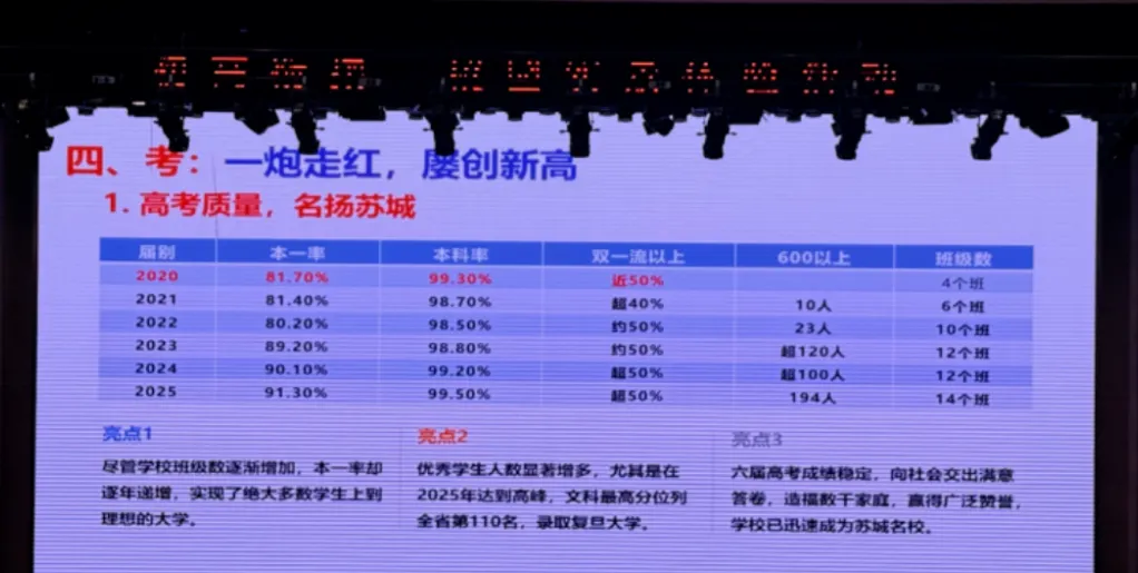 家长参考!吴县中学本周末开放日!苏州中考各校最新动态! 第25张