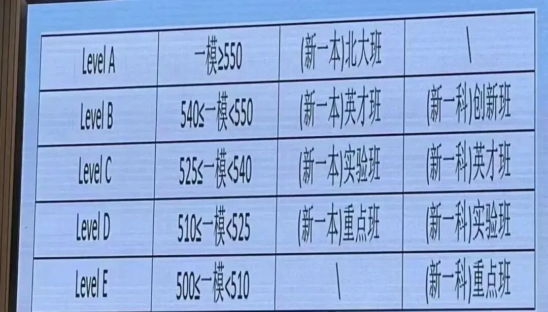 家长参考!吴县中学本周末开放日!苏州中考各校最新动态! 第30张