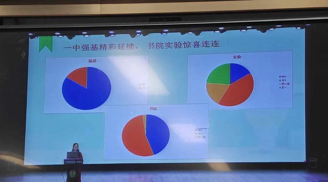 家长参考!吴县中学本周末开放日!苏州中考各校最新动态! 第31张