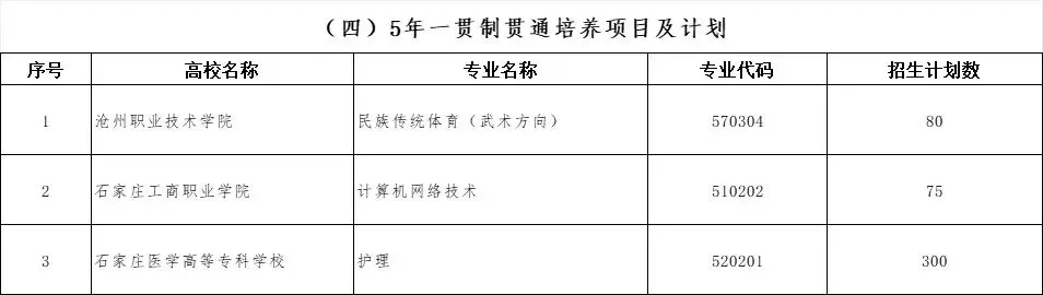 河北中考“3+2”“3+3” “3+4”贯通培养招生计划详解 第5张