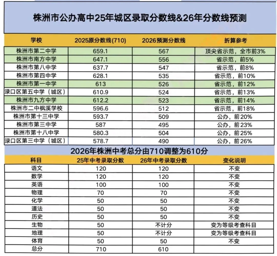 以梦为马,不负韶华|中考备考暖心指南 第8张 以梦为马,不负韶华|中考备考暖心指南 第8张
