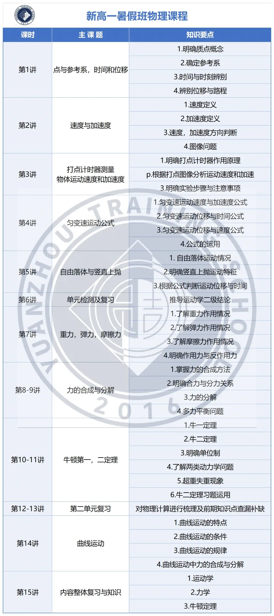 以梦为马,不负韶华|中考备考暖心指南 第10张 以梦为马,不负韶华|中考备考暖心指南 第10张