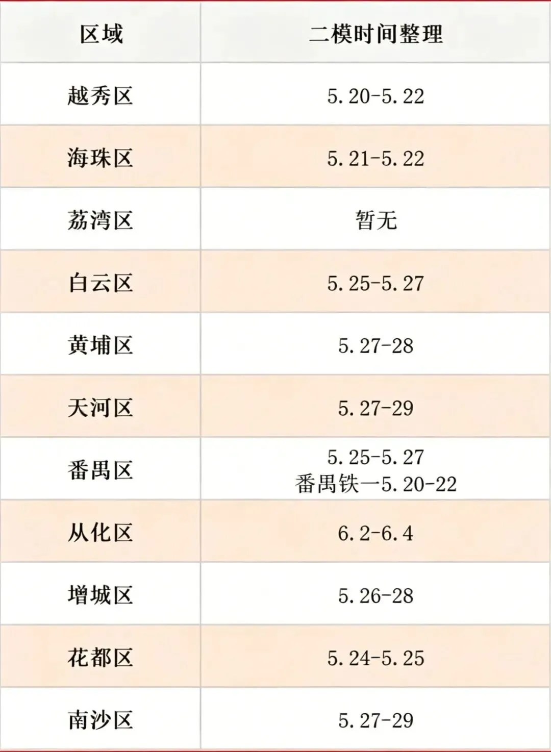 中考二模|高效备考+真题利用,稳稳提分不慌神 第2张 中考二模|高效备考+真题利用,稳稳提分不慌神 第2张