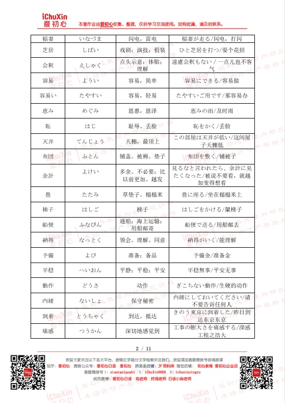 日语专四真题精讲课(2010-2025年全・日专生必备) 相关考前瞄一眼联系文末客服!!! 第6张