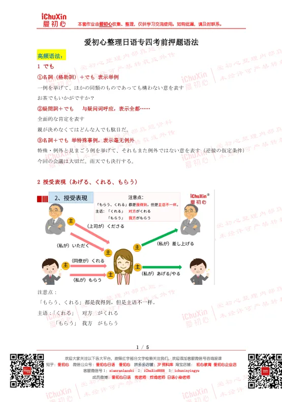 日语专四真题精讲课(2010-2025年全・日专生必备) 相关考前瞄一眼联系文末客服!!! 第7张
