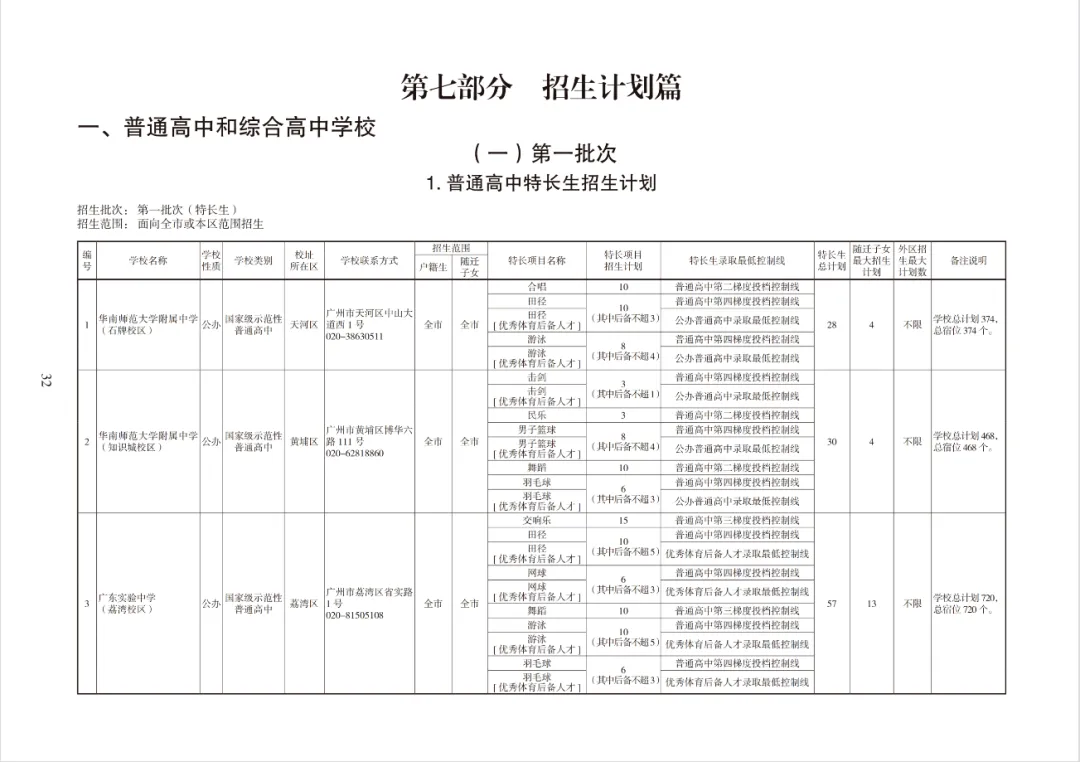 超10万个!2026广州中考各批次高中招生计划出炉!快来领取官方报考指南→ 第4张