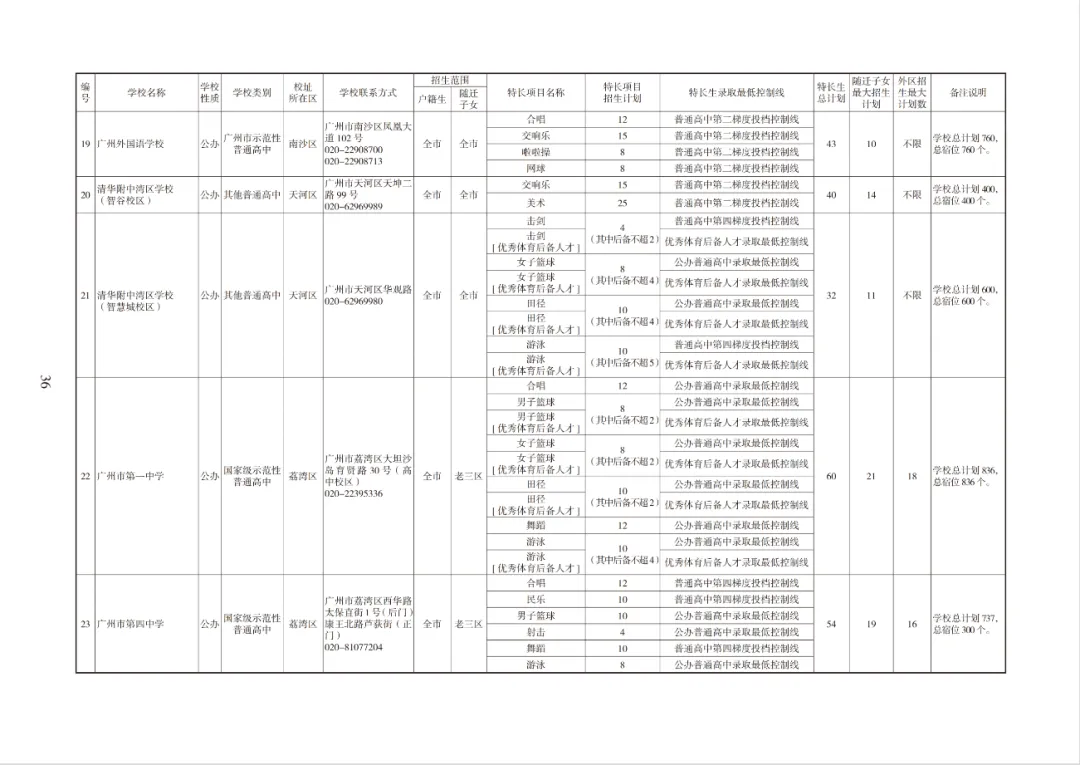 超10万个!2026广州中考各批次高中招生计划出炉!快来领取官方报考指南→ 第8张