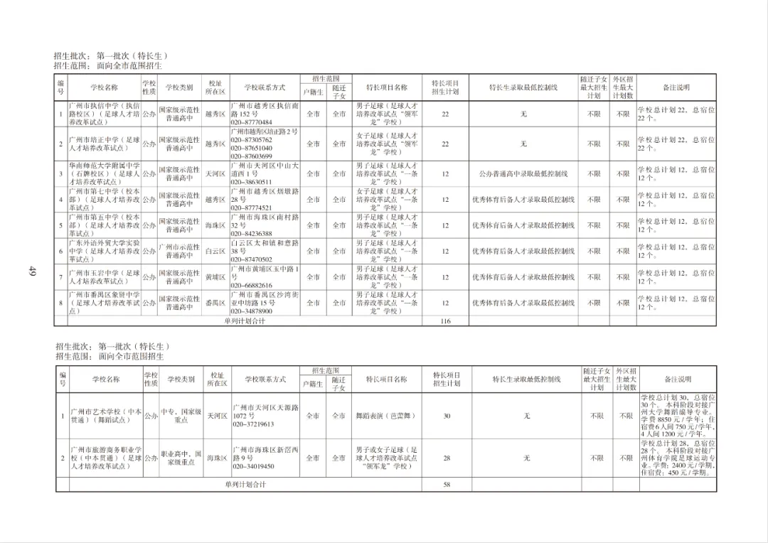 超10万个!2026广州中考各批次高中招生计划出炉!快来领取官方报考指南→ 第21张
