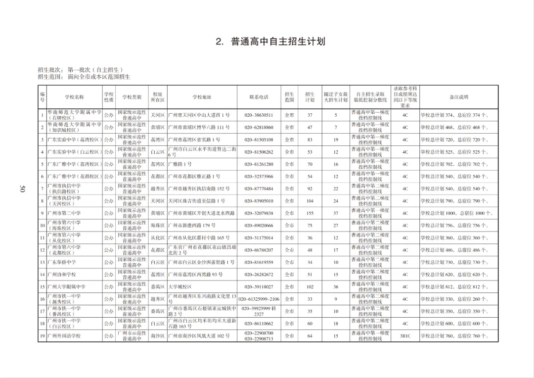 超10万个!2026广州中考各批次高中招生计划出炉!快来领取官方报考指南→ 第22张