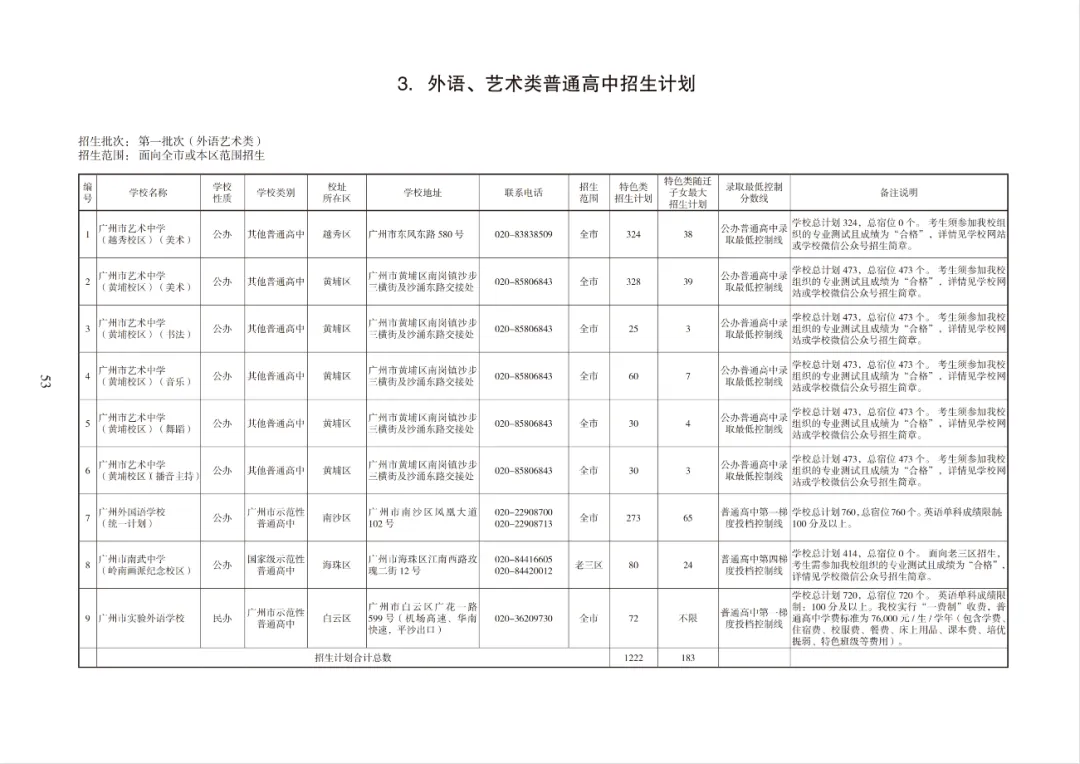 超10万个!2026广州中考各批次高中招生计划出炉!快来领取官方报考指南→ 第25张
