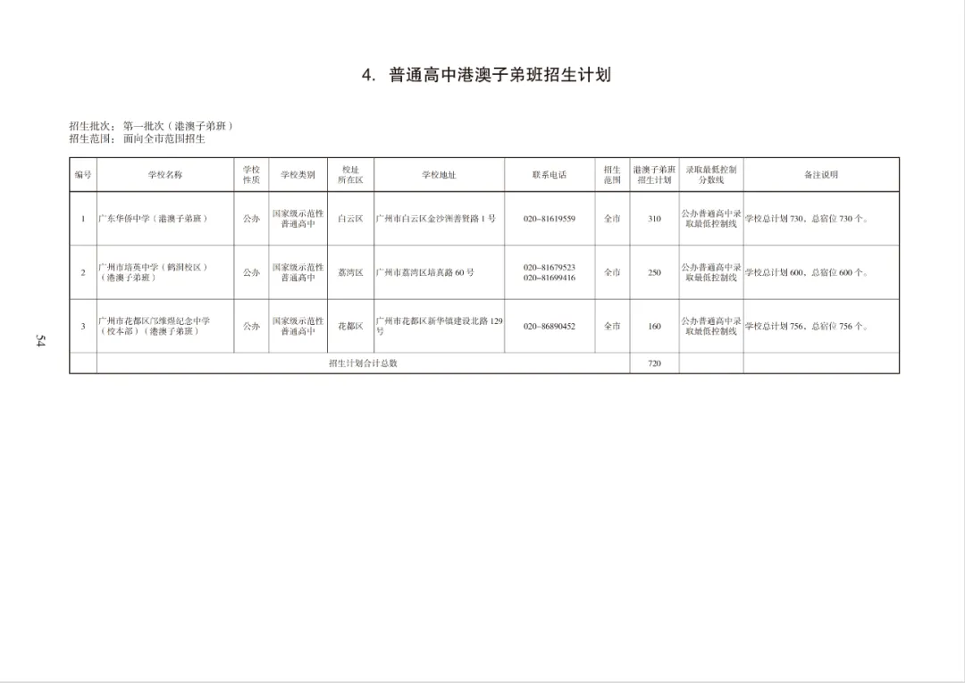 超10万个!2026广州中考各批次高中招生计划出炉!快来领取官方报考指南→ 第26张