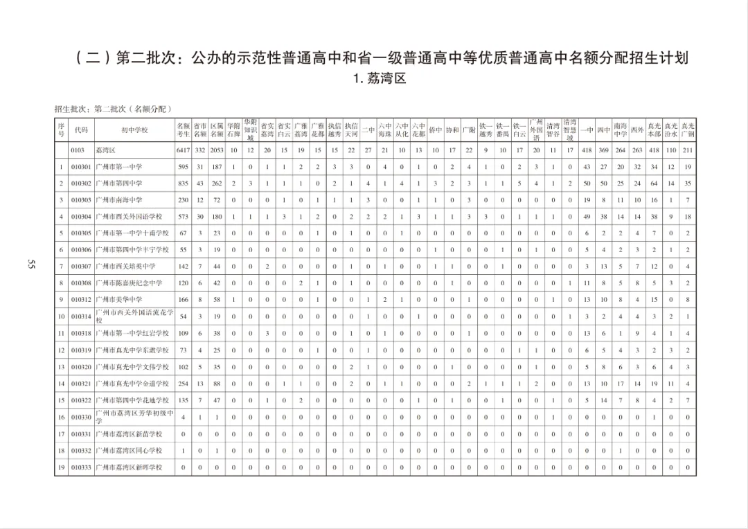 超10万个!2026广州中考各批次高中招生计划出炉!快来领取官方报考指南→ 第27张