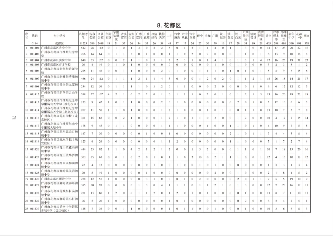 超10万个!2026广州中考各批次高中招生计划出炉!快来领取官方报考指南→ 第43张