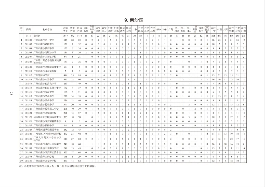 超10万个!2026广州中考各批次高中招生计划出炉!快来领取官方报考指南→ 第45张