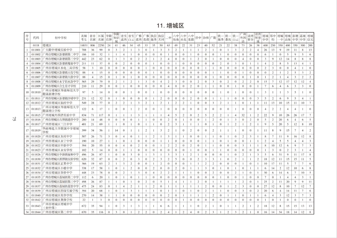 超10万个!2026广州中考各批次高中招生计划出炉!快来领取官方报考指南→ 第47张