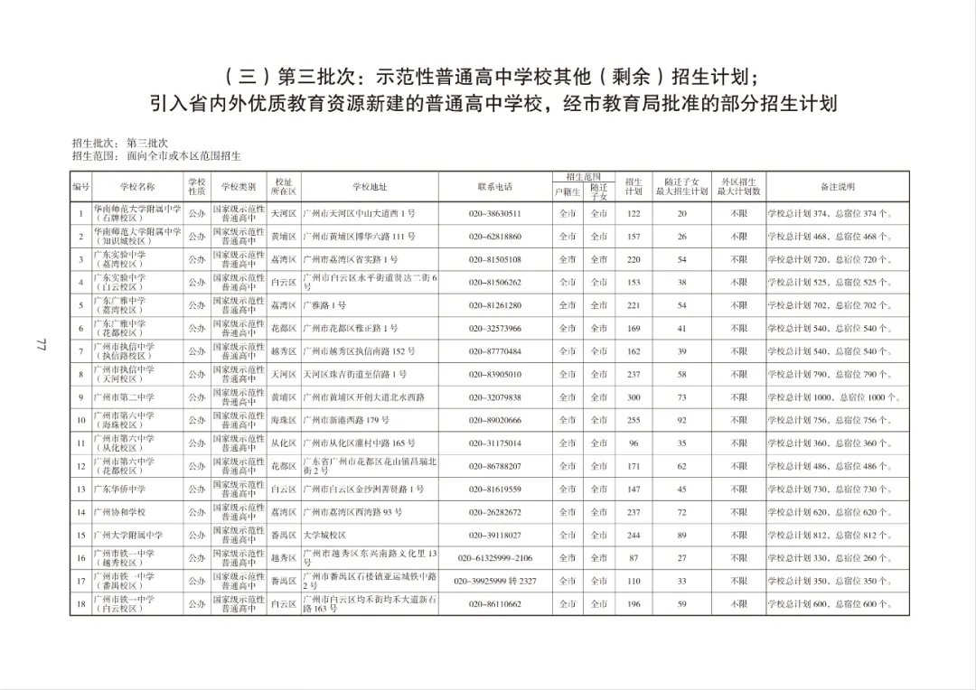 超10万个!2026广州中考各批次高中招生计划出炉!快来领取官方报考指南→ 第49张