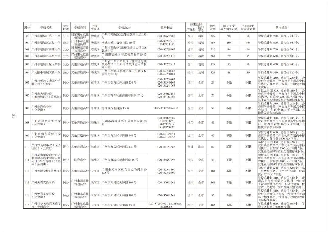 超10万个!2026广州中考各批次高中招生计划出炉!快来领取官方报考指南→ 第53张