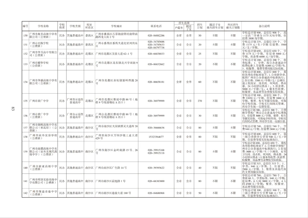 超10万个!2026广州中考各批次高中招生计划出炉!快来领取官方报考指南→ 第55张
