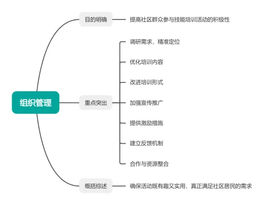 安仕教育公安统考2026面试真题解析(122) 第1张