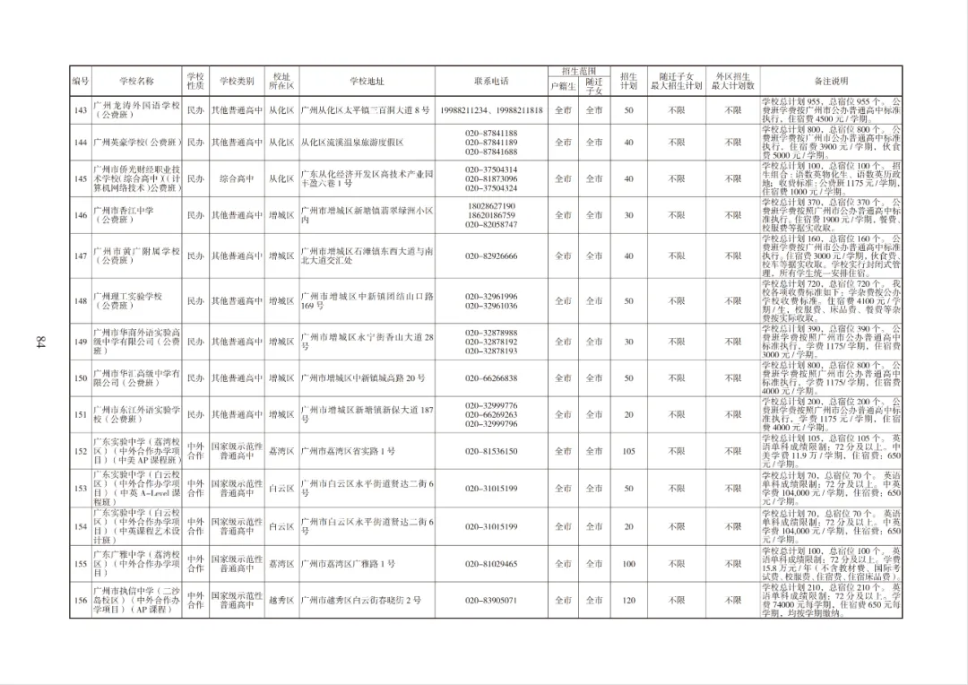 超10万个!2026广州中考各批次高中招生计划出炉!快来领取官方报考指南→ 第56张