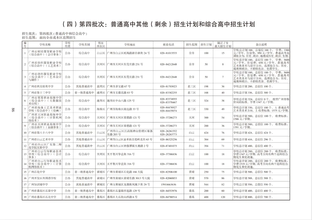 超10万个!2026广州中考各批次高中招生计划出炉!快来领取官方报考指南→ 第58张