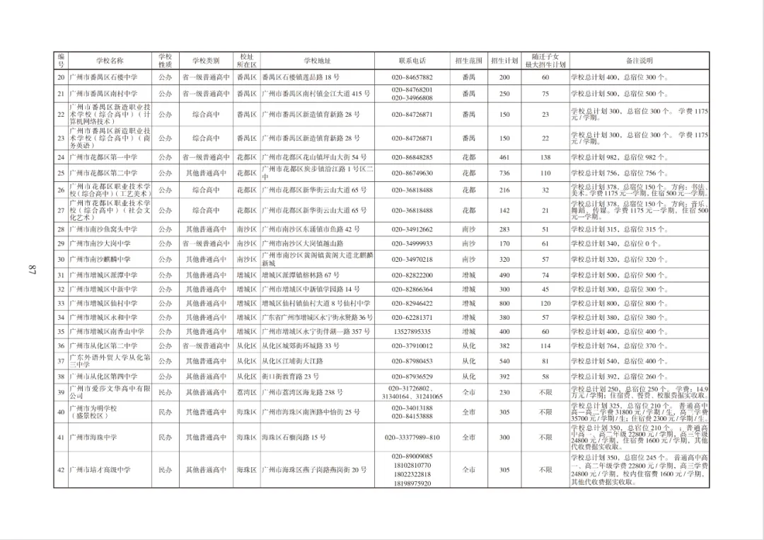 超10万个!2026广州中考各批次高中招生计划出炉!快来领取官方报考指南→ 第59张