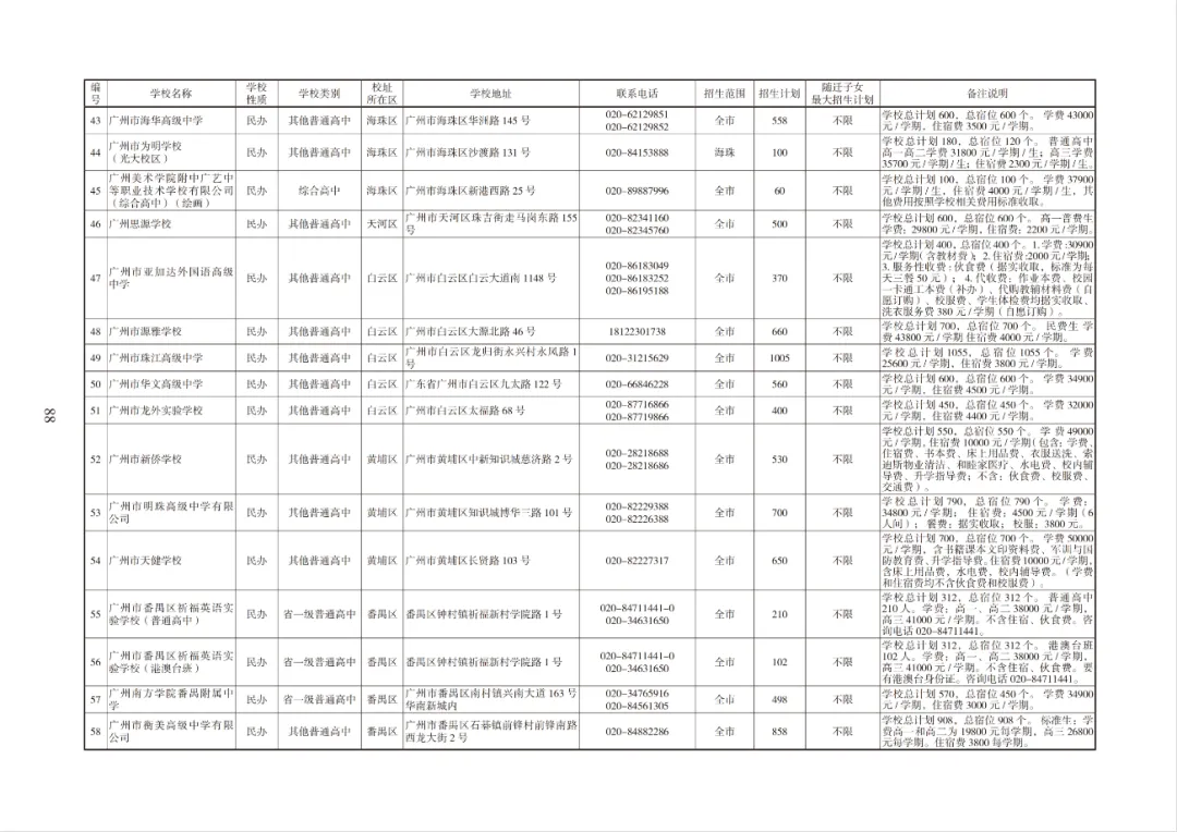 超10万个!2026广州中考各批次高中招生计划出炉!快来领取官方报考指南→ 第60张