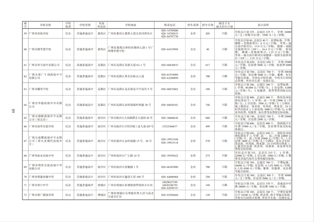 超10万个!2026广州中考各批次高中招生计划出炉!快来领取官方报考指南→ 第61张