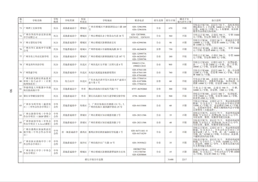 超10万个!2026广州中考各批次高中招生计划出炉!快来领取官方报考指南→ 第62张