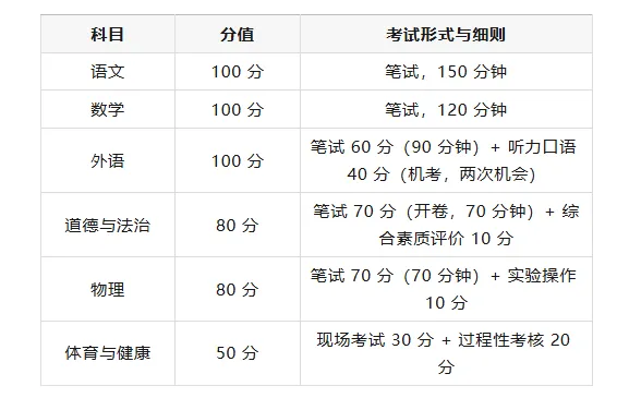 2026北京中考政策全解读+5所宝藏国际高中推荐,择校必藏! 第4张