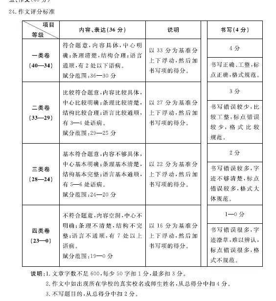 中考模拟7.(一)9.北京各区县初三期末作文汇编2025-2026 第2张