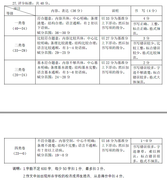中考模拟7.(一)9.北京各区县初三期末作文汇编2025-2026 第3张
