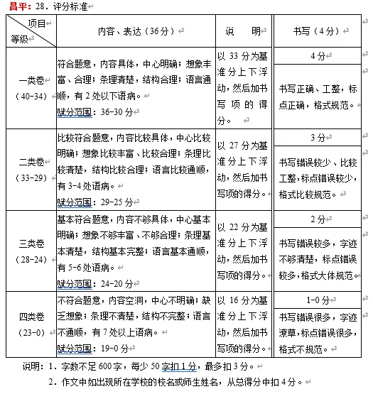 中考模拟7.(一)9.北京各区县初三期末作文汇编2025-2026 第4张