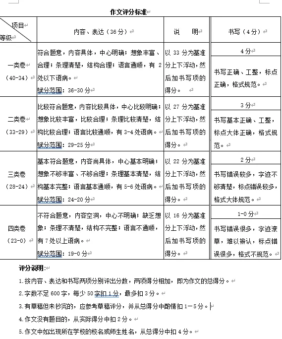 中考模拟7.(一)9.北京各区县初三期末作文汇编2025-2026 第5张