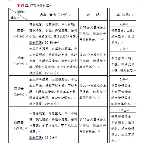 中考模拟7.(一)9.北京各区县初三期末作文汇编2025-2026 第6张