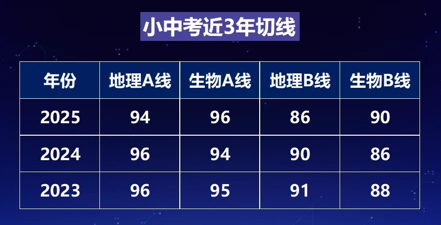 【初二生看】小中考倒计时,考前30天怎么复习 第3张