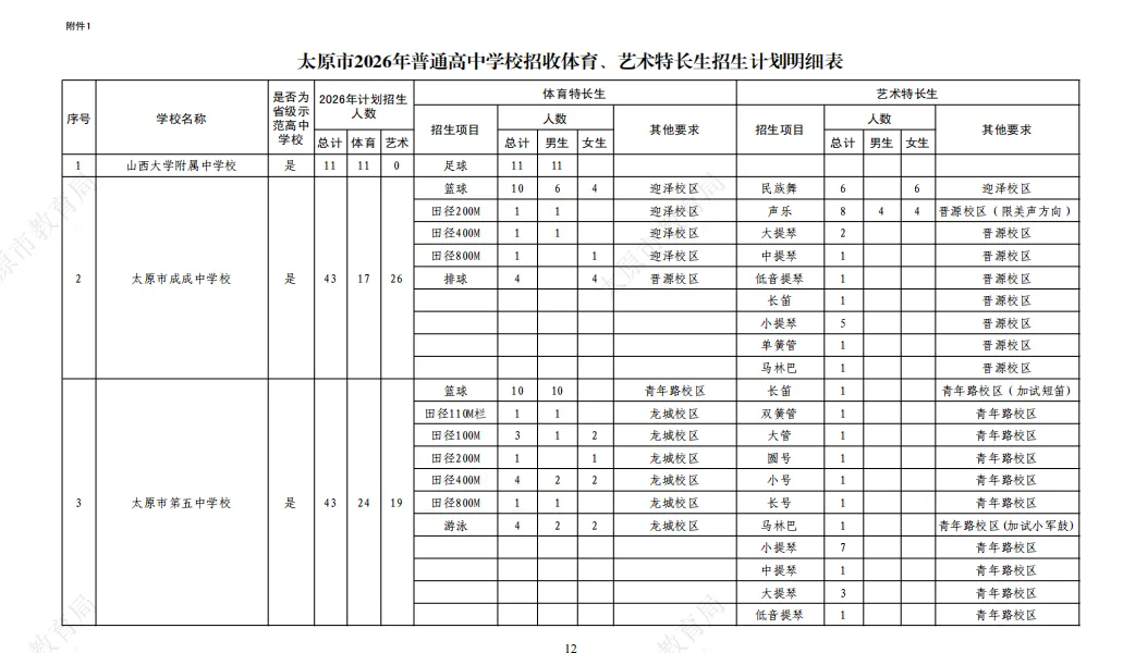 家长速看!2026年太原中考特长生5月25日报名、5月30/31日考试别错过! 第2张