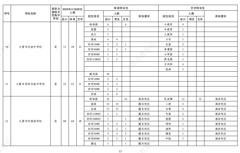 家长速看!2026年太原中考特长生5月25日报名、5月30/31日考试别错过! 第5张