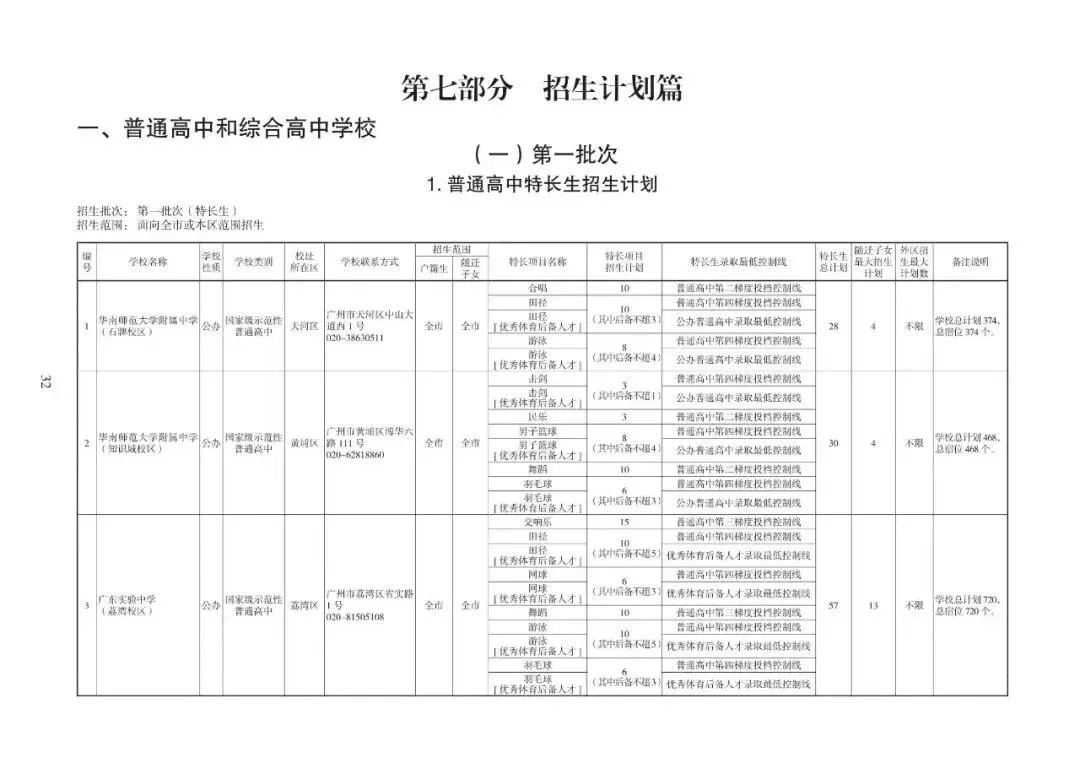 2026广州中考志愿填报,家长必须知道的事情.各批次招生计划发布!普高招生首次突破10万大关(附报考指南下载)2026年多项变化. 第3张 2026广州中考志愿填报,家长必须知道的事情.各批次招生计划发布!普高招生首次突破10万大关(附报考指南下载)2026年多项变化. 第3张