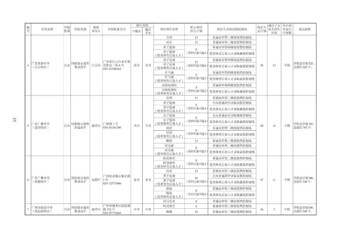 2026广州中考志愿填报,家长必须知道的事情.各批次招生计划发布!普高招生首次突破10万大关(附报考指南下载)2026年多项变化. 第4张 2026广州中考志愿填报,家长必须知道的事情.各批次招生计划发布!普高招生首次突破10万大关(附报考指南下载)2026年多项变化. 第4张